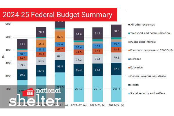 National Shelter 2024-25 Federal Budget Summary
